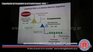 Instrucción de Coopelectric en nuestro Cartel Central